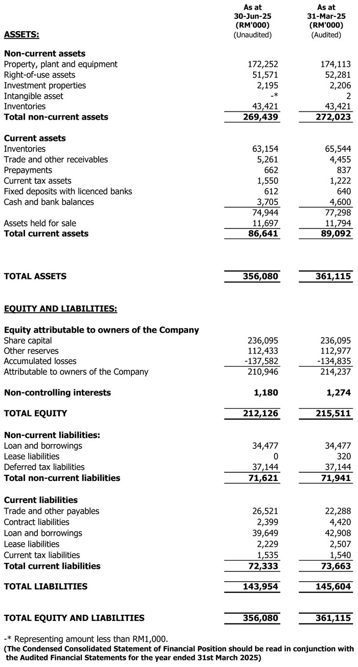 Balance Sheet