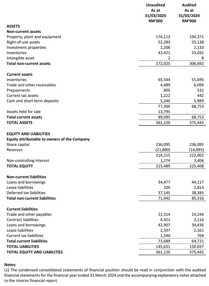 Balance Sheet