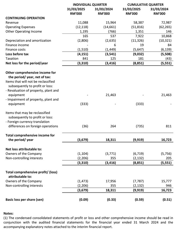 Income Statement