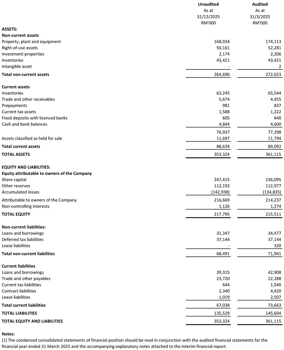 Balance Sheet