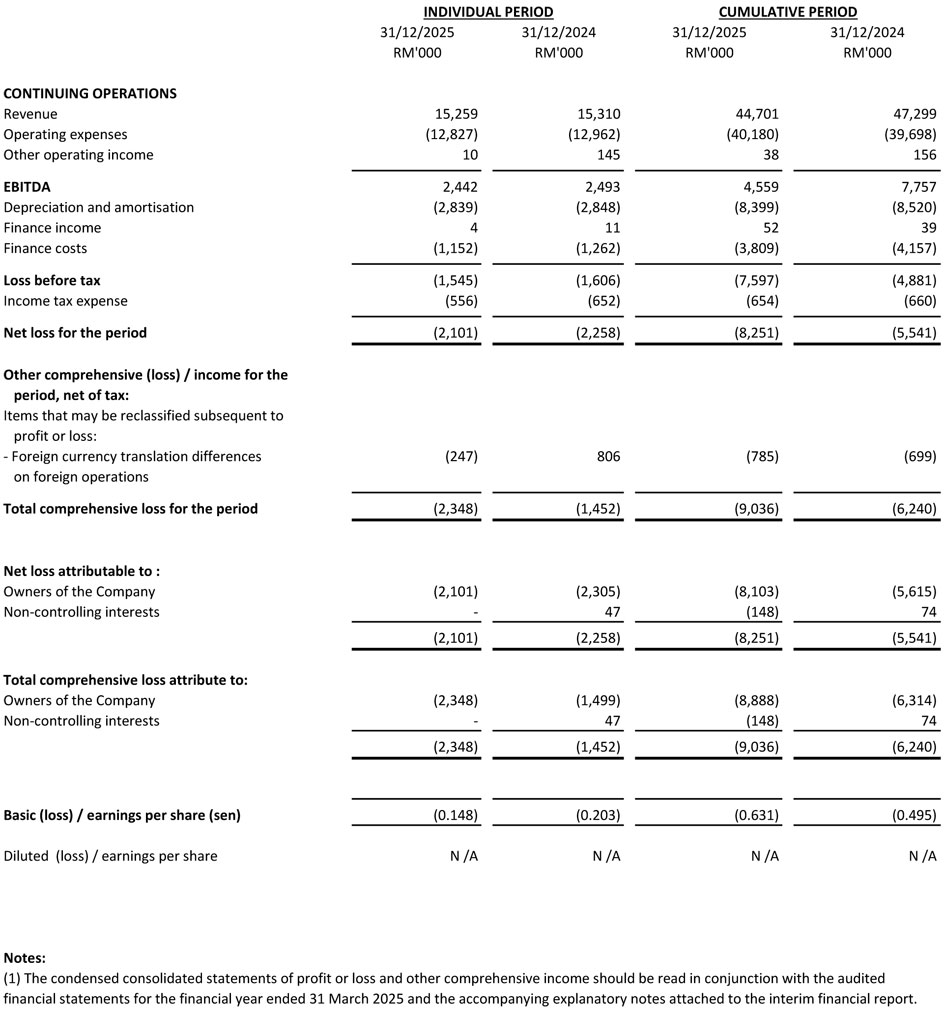 Income Statement